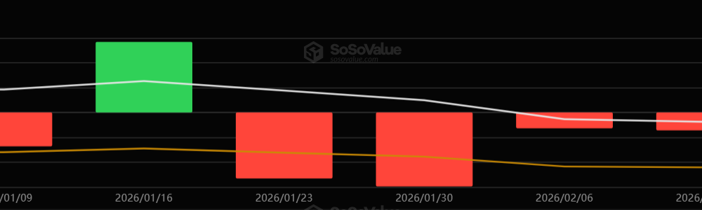 Bitcoin ETFs Weekly Flows in 2026.