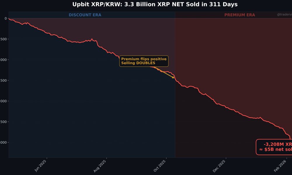 XRP/KRW Selling on Upbit