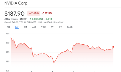 How Will Nvidia Stock React to $30 Billion OpenAI Deal?