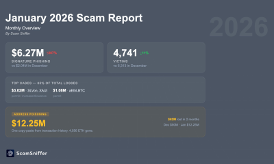 Crypto Phishing Losses in January.