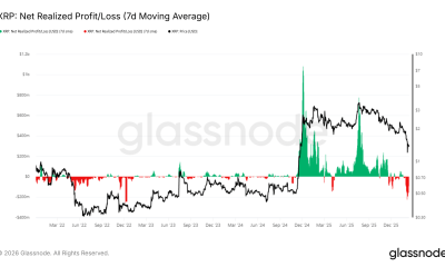XRP Realized Profit/Loss