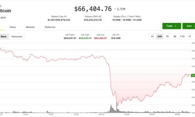 Pre-market trading stabilizes as bitcoin (BTC) reclaims $66,000