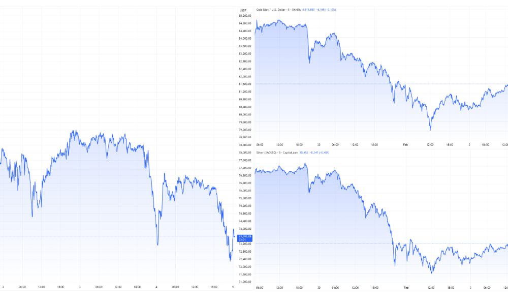 Bitcoin Crash To $35,000? This Is What Analysts Reveal