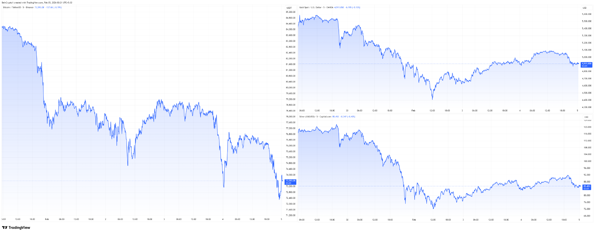 Bitcoin Crash To $35,000? This Is What Analysts Reveal
