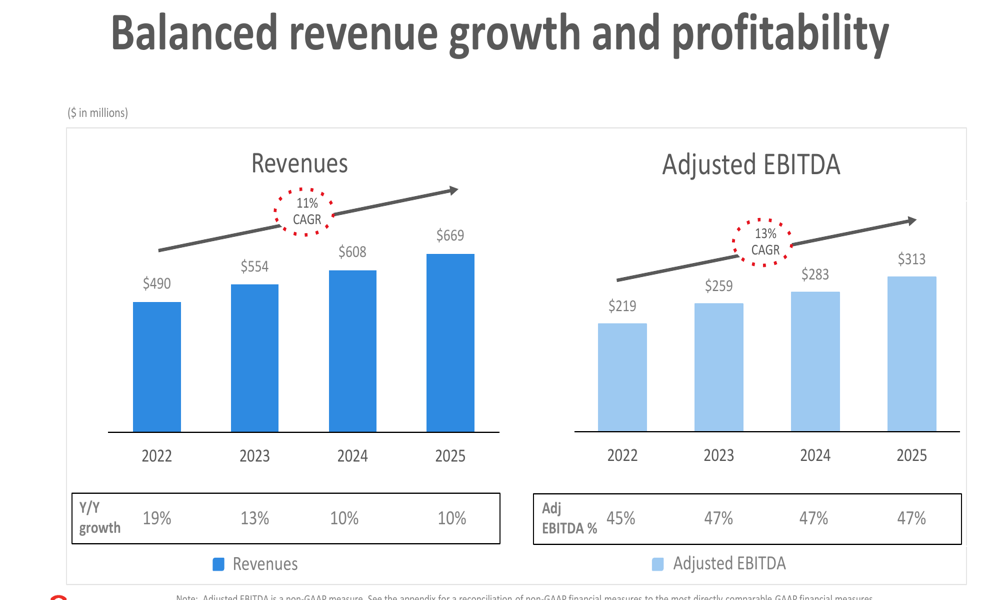 Qualys Q4 2025 presentation: Enterprise TruRisk Platform drives 10% revenue growth