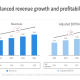 Qualys Q4 2025 presentation: Enterprise TruRisk Platform drives 10% revenue growth