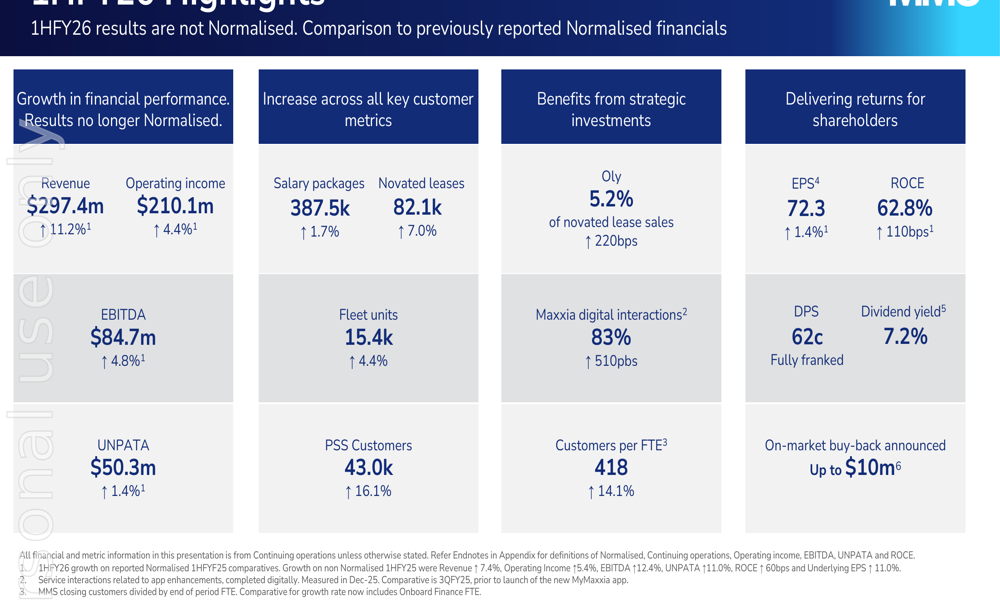 McMillan Shakespeare 1HFY26 slides: revenue up 11%, buyback announced