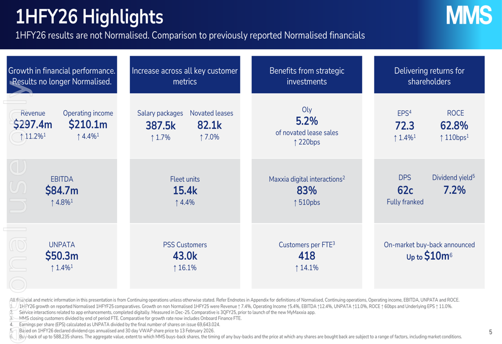 McMillan Shakespeare 1HFY26 slides: revenue up 11%, buyback announced