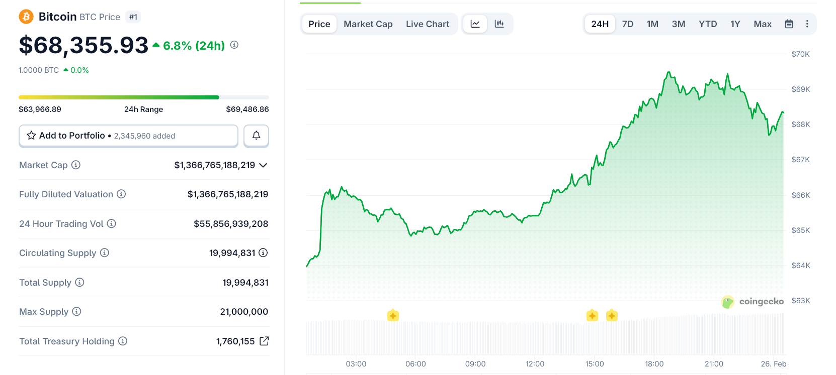 Is Bitcoin’s Bear Market Ending or Just Getting Worse?