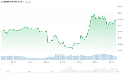 Ethereum (ETH) Price