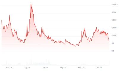 Trump, Maga meme coin PATRIOT technicals