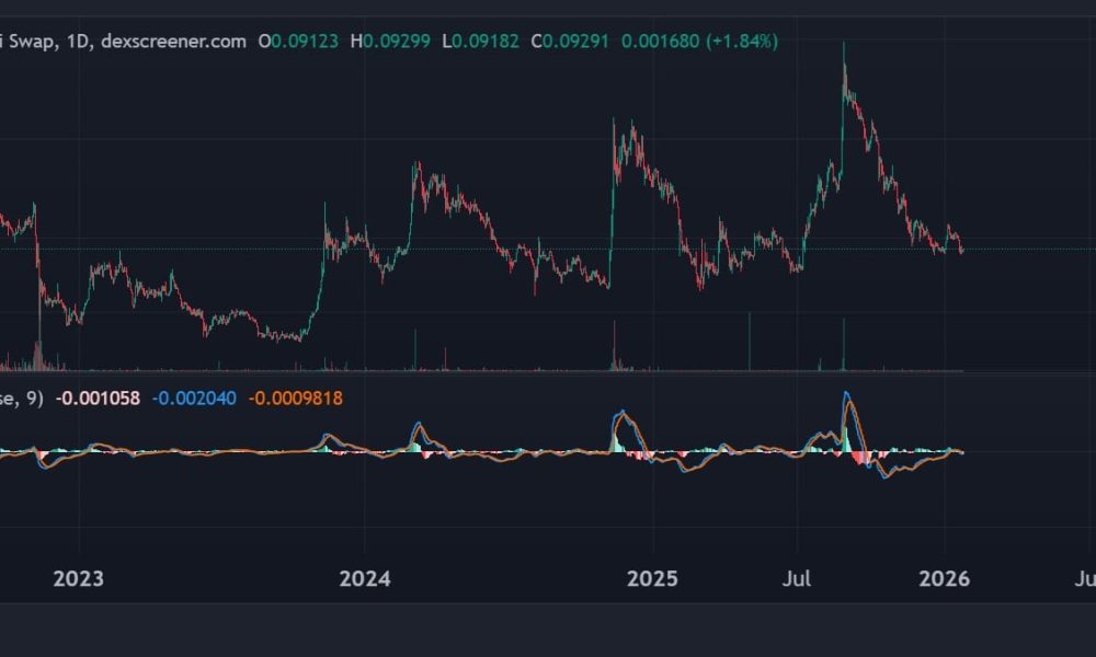 Cronos Price Chart