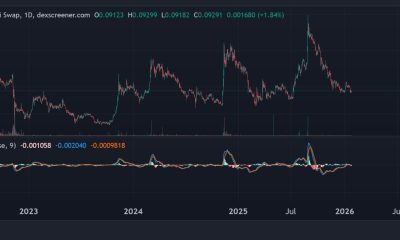 Cronos Price Chart