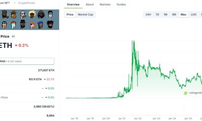 CryptoPunks Price Chart On CoinGecko