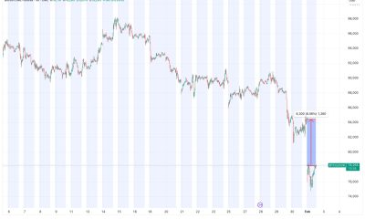Futures price gap on CME offers bitcoin bulls a glimmer of hope