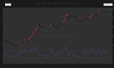 Why bitcoin’s rare oversold RSI crash signals a long, slow grind ahead