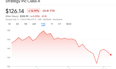 MSTR Stock Performance