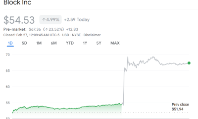 Block Stock (XYZ) Performance