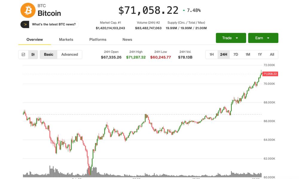 BTC re-takes $70,000 as Michael Saylor addresses Quantum Computing threat