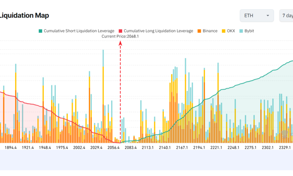 ETH Exchange Liquidation Map. Source: Coinglass