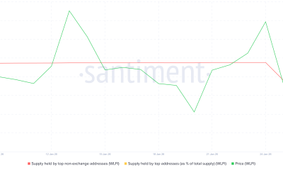 WLFI Supply Held By Non-Exchange Balance