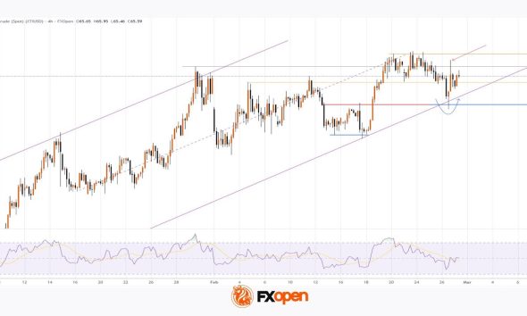WTI Oil Pulls Back from Its 2026 High