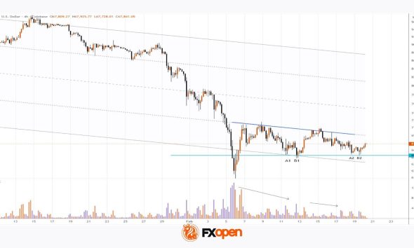 BTC/USD Analysis: Are the Bulls Stirring?