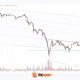 BTC/USD Analysis: Are the Bulls Stirring?