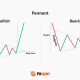 Pennant Pattern in Trading: Identification and Breakout Strategy