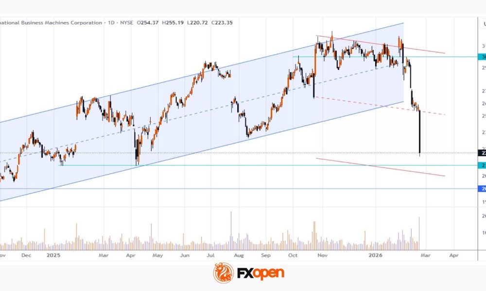 Why IBM Shares Plunged by More Than 13%
