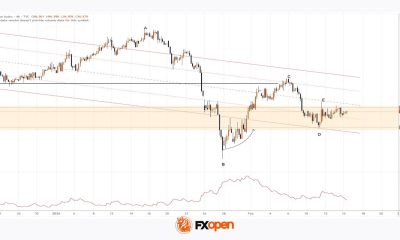 Dollar Index (DXY) Stabilises After CPI Release
