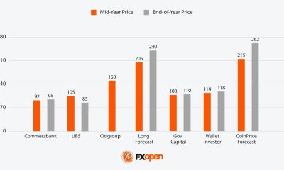 Analytical Silver Price Forecasts for 2026 and Beyond
