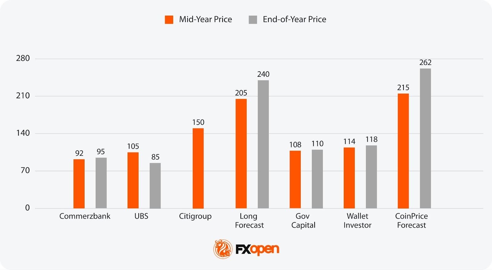 Analytical Silver Price Forecasts for 2026 and Beyond