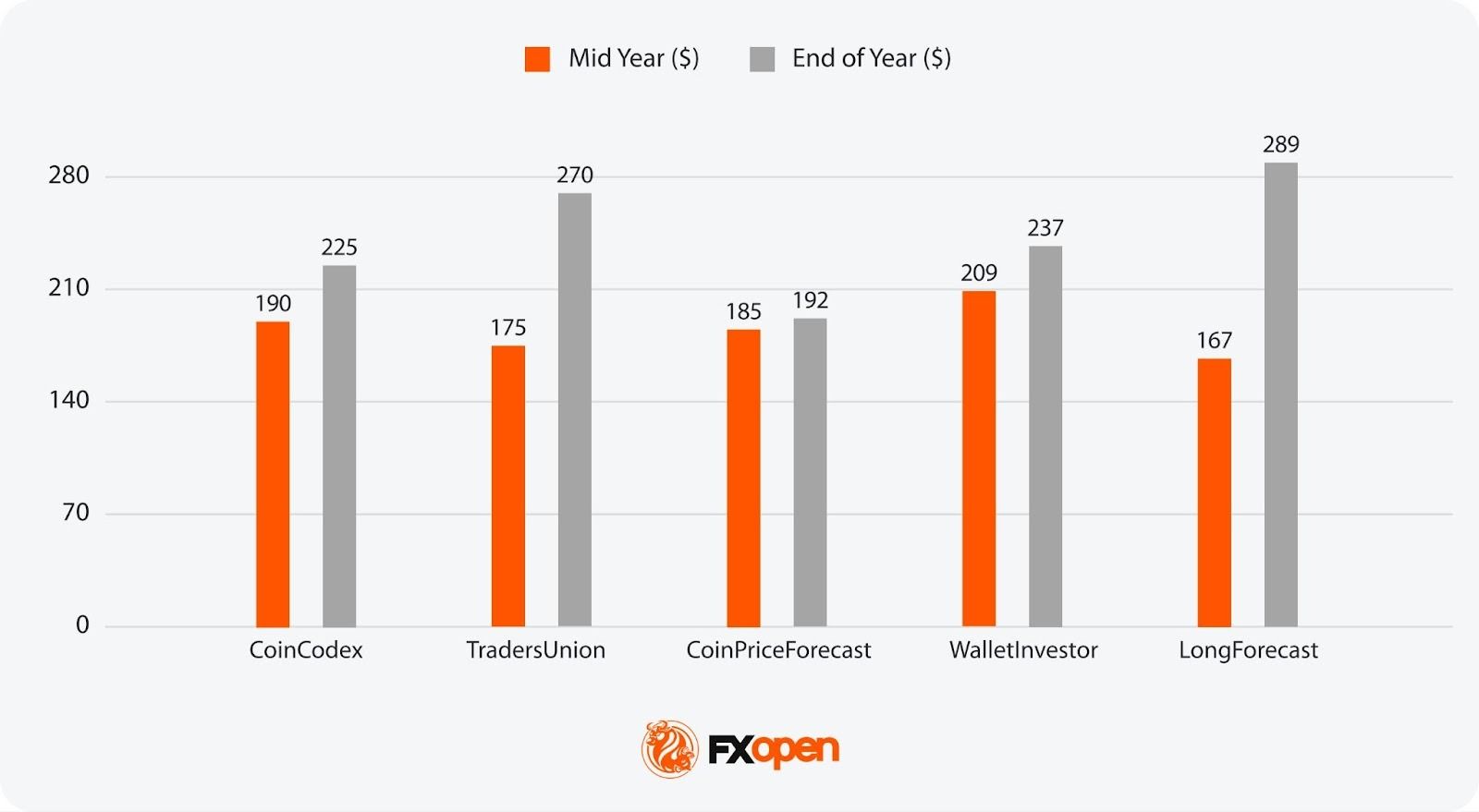 Nvidia Stock Price Targets for 2026-2030: What Analysts Think