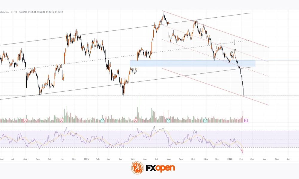 Coinbase (COIN) Shares Plunged Alongside Bitcoin