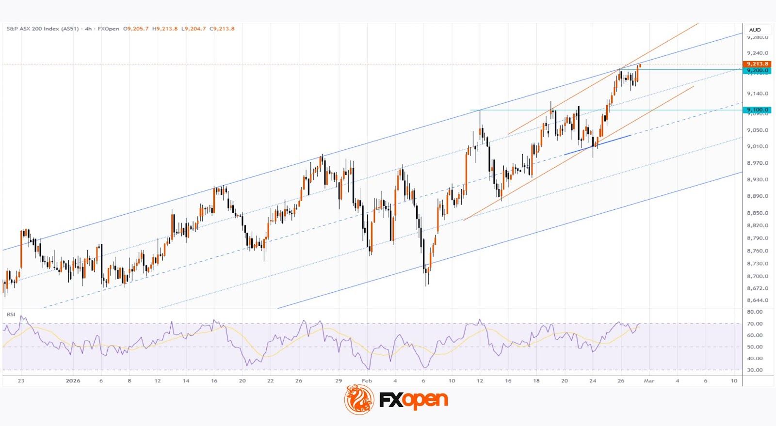Australian Stock Index ASX 200 Reaches Record High
