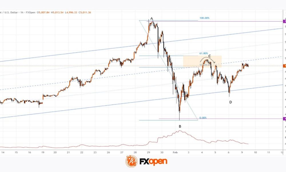 Gold Price Climbs Above $5,000 At the Start of the Week