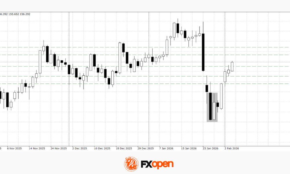 Dollar Corrects After Sharp Decline Ahead of Key Data