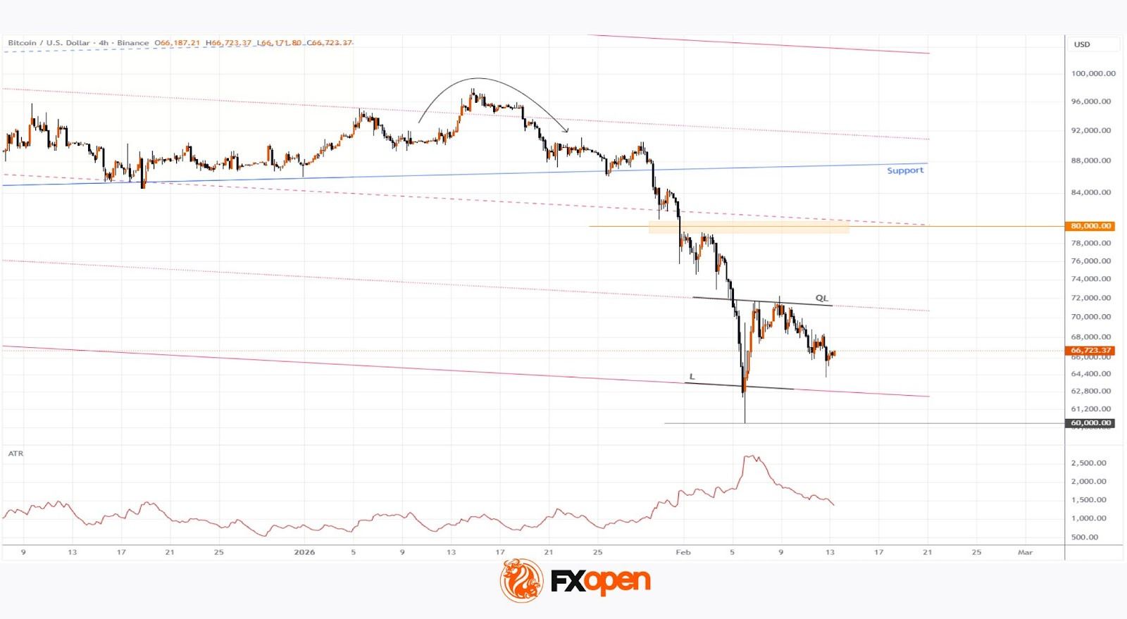 Why the CPI Release Matters for the Price of Bitcoin