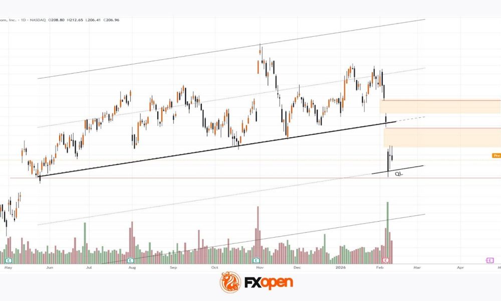 Amazon (AMZN) Shares Struggle to Find Support After Weak Report