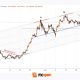 Analysis of AUD/USD Ahead of Key Data Release
