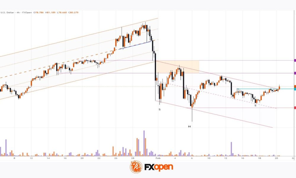 Silver Price Breaks February Resistance Line