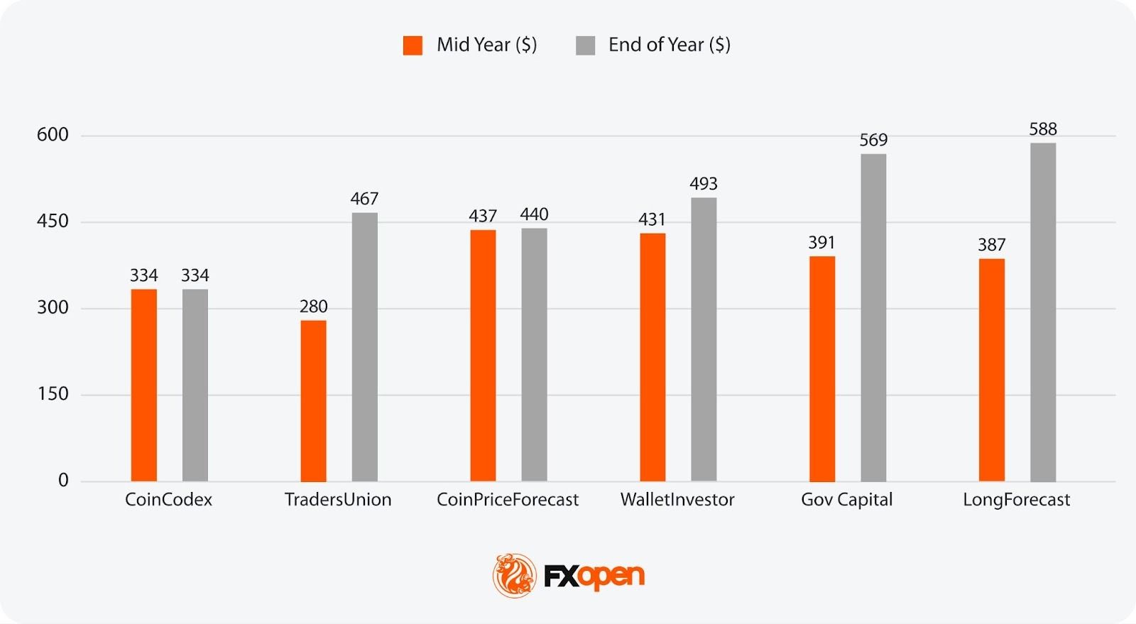 Analysts’ Tesla (TSLA) Price Predictions for 2026-2030 and Beyond