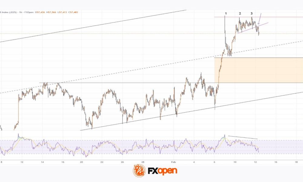Nikkei 225 Retreats From Record High
