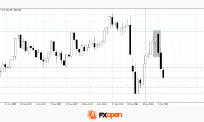 USD Under Pressure Ahead of NFP: Yen and Loonie in Focus
