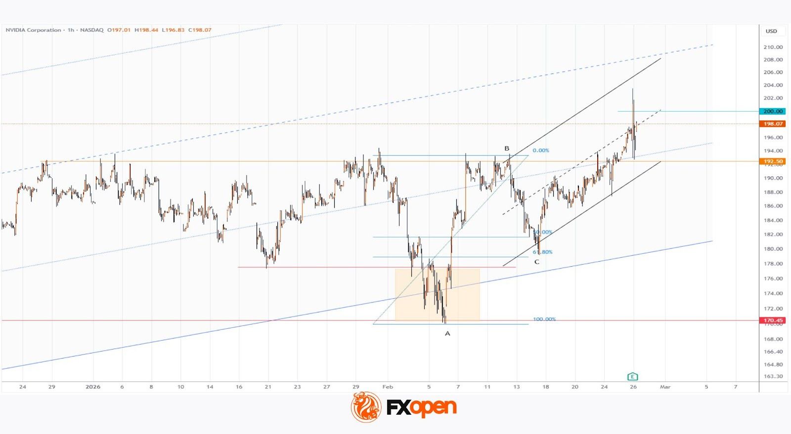 Nvidia (NVDA) Shares Surpass $200 in After-Hours Trading Following Earnings Report