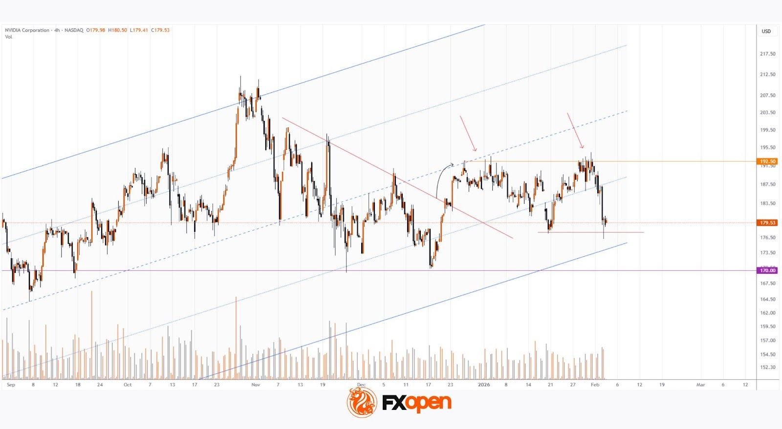 Nvidia (NVDA) Shares Fall to a Year-to-Date Low