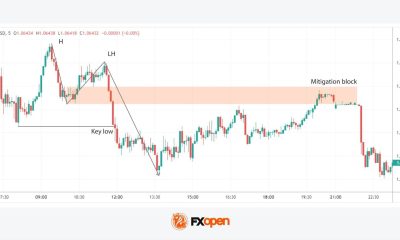 Mitigation Blocks: How May Traders Identify and Trade Them?