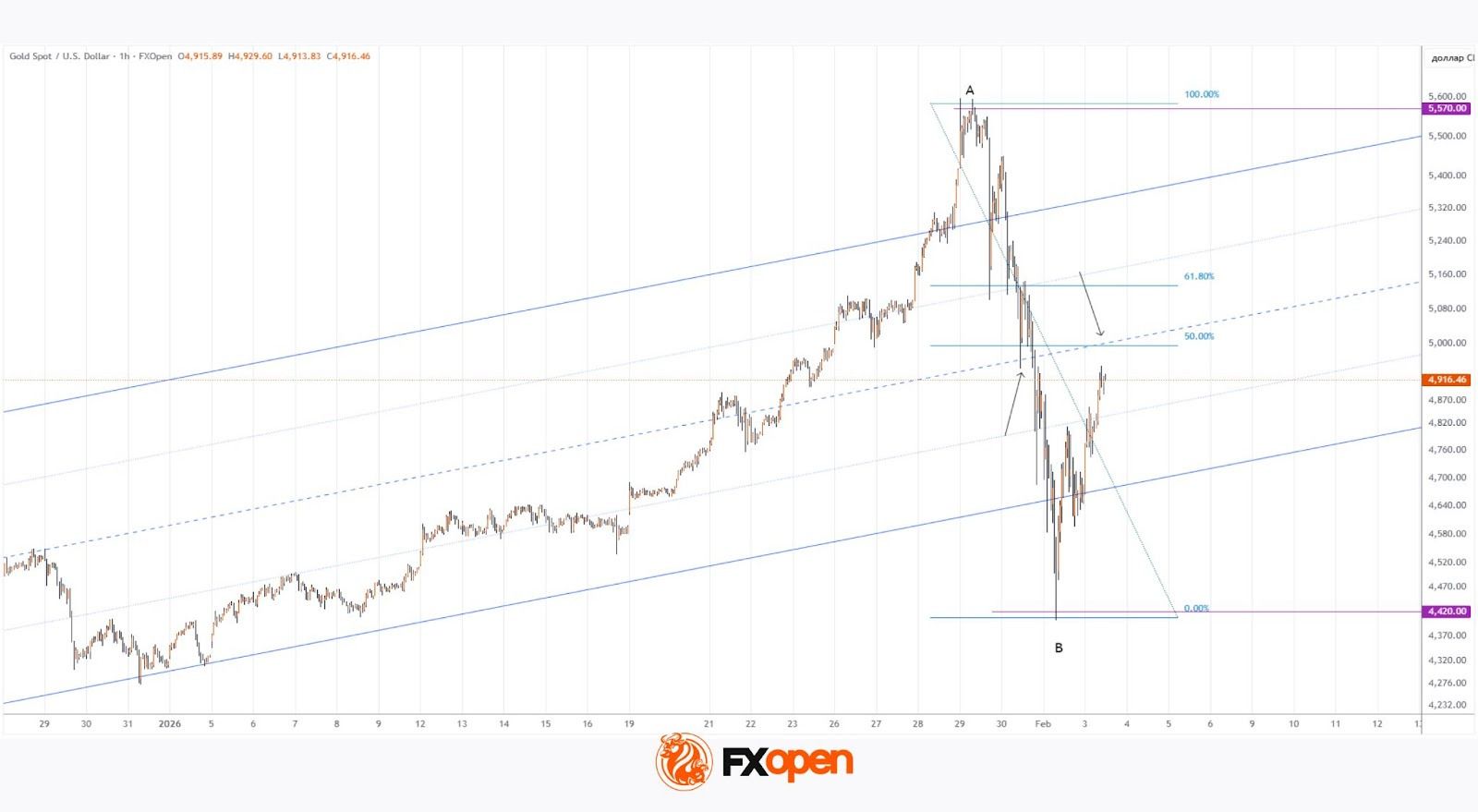Gold Prices Recover After a Catastrophic Sell-Off