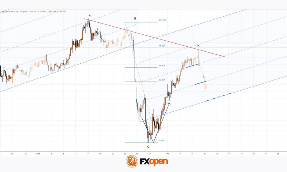 USD/JPY Drops by More Than 1% At the Start of the Week